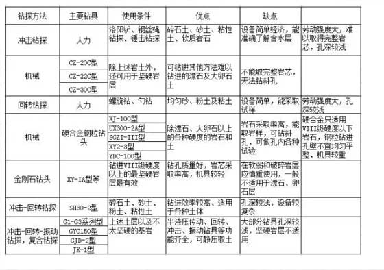 工程草莓视频在线观看下载